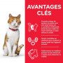 Feline Sterilised Cat Young Adult Poulet sachet Repas