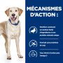 D/D Food Sensitivities Croquettes pour Chien au Canard & Riz