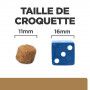 J/D Mobility Croquettes pour Chien au Poulet