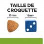 J/D Metabolic+Mobility Croquettes pour Chien au Poulet