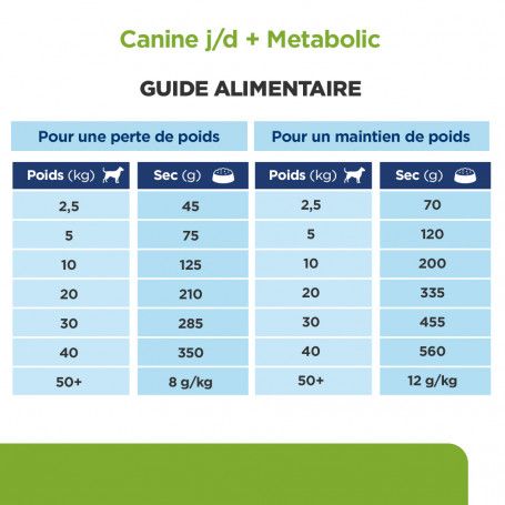 hill's metabolic mobility