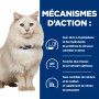 C/D Urinary Stress Multicare Croquettes pour Chat au Poulet