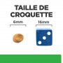 R/D Weight Loss Croquettes pour Chat au Poulet