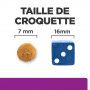 Y/D Thyroid Croquettes pour Chat