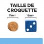 Derm Defense Croquettes pour Chien au Poulet