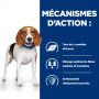 R/D Weight Loss Croquettes pour Chien au Poulet