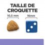 I/D Low Fat Digestive Croquettes pour Chien au Poulet