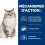 J/D Mobility Croquettes pour Chat au Poulet