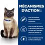 z/d Food Sensitivities Croquettes pour Chat