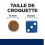 z/d Food Sensitivities Croquettes pour Chat