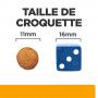 c/d Urinary Multicare+Metabolic Croquettes pour Chien