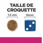 Gastrointestinal Biome Mini Croquettes pour petit Chien au Poulet