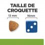 Metabolic Croquettes pour Chien à l'Agneau & Riz