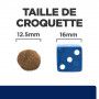 z/d Food Sensitivities Croquettes pour Chien