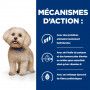 Z/D Food Sensitivities Mini Croquettes pour petit Chien