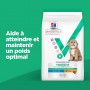 Vet Essentials Chien Multi-Benefit + Weight Adult 1+ Small & Mini Poulet