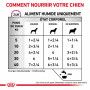 Veterinary Health Nutrition Dog Cardiac Boîte