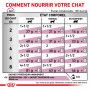 Cat Renal Poulet Mousse Sachet repas