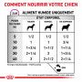 Veterinary Health Nutrition Dog Renal Special Boîte