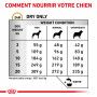 Dog Urinary UC Low Purine