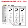 Veterinary Health Nutrition Dog Urinary S/O Boîte