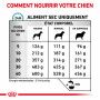 Veterinary Health Nutrition Dog Sensitivity Control