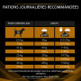 Ppvd Canine NF Renal Function