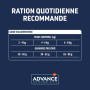 Advance Chat Active Defense Urinary Sterilized Low Calorie