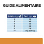 K/D J/D Kidney+Mobility Croquettes pour Chat au Poulet