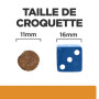 taille croquette hill's kidney mobility