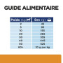 guide alimentaire hill's