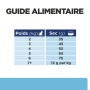k/d Kidney Early Stage Croquettes pour Chat au Poulet