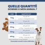 Specific CKD Heart/Kidney pour chiens